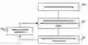 Fig. 01 - Recommending items to users utilizing a bi-linear collaborative filtering model