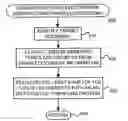 Fig. 01 - Suggesting and/or providing ad serving constraint information