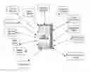 Fig. 01 - A MULTI-TASKED HUMAN RESOURCES AND PAYROLL ACCOUNTING SYSTEM