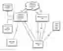 Fig. 01 - Intermediate Data Generation For Transaction Processing
