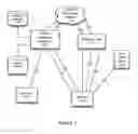 Fig. 02 - Intermediate Data Generation For Transaction Processing