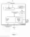 Fig. 03 - Intermediate Data Generation For Transaction Processing