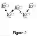 Fig. 03 - Product level payment network acquired transaction authorization
