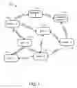Fig. 02 - DETERMINATION OF PATHS BETWEEN ENTITIES IN A MULTI-RELATIONSHIP SOCIAL NETWORK