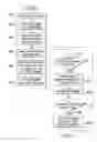 Fig. 09 - Assessing student performance and providing instructional mentoring