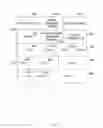 Fig. 05 - Stored data reverification management system and method