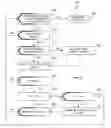 Fig. 06 - Cascade delete processing