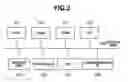 Fig. 03 - LICENSE MANAGEMENT SYSTEM AND CONTROL METHOD FOR THE LICENSE MANAGEMENT SYSTEM