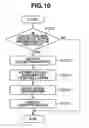 Fig. 12 - LICENSE MANAGEMENT SYSTEM AND CONTROL METHOD FOR THE LICENSE MANAGEMENT SYSTEM