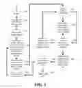Fig. 06 - Methods and systems for analysis of multi-sample, two-dimensional data