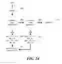 Fig. 25 - Methods and systems for analysis of multi-sample, two-dimensional data
