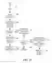 Fig. 34 - Methods and systems for analysis of multi-sample, two-dimensional data