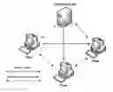 Fig. 01 - SYSTEMS AND METHODS FOR A DATA MANAGEMENT RECOVERY IN A PEER-TO-PEER NETWORK