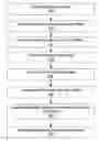 Fig. 01 - Adjusting Content To User Profiles