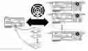 Fig. 01 - Peer-to-peer module configuration redundancy and recovery management