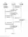 Fig. 04 - Apparatus and method for managing advertisement application