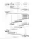 Fig. 06 - Apparatus and method for managing advertisement application