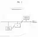 Fig. 02 - Apparatus supporting plurality of interfaces and method of setting up network connection of the same