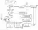 Fig. 01 - Victim cache prefetching