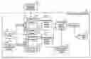 Fig. 01 - Cache controller and control method for controlling access requests to a cache shared by plural threads that are simultaneously executed