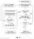 Fig. 03 - Low-level conditional synchronization support