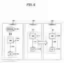 Fig. 07 - Application migration and power consumption optimization in partitioned computer system