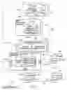 Fig. 06 - Sequential processing in network on chip nodes by threads generating message containing payload and pointer for nanokernel to access algorithm to be executed on payload in another node