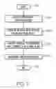 Fig. 08 - Sequential processing in network on chip nodes by threads generating message containing payload and pointer for nanokernel to access algorithm to be executed on payload in another node