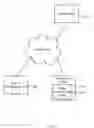 Fig. 02 - Conserving power using predictive modelling and signaling