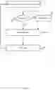 Fig. 05 - Conserving power using predictive modelling and signaling