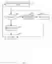 Fig. 08 - Conserving power using predictive modelling and signaling