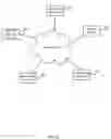 Fig. 10 - Conserving power using predictive modelling and signaling