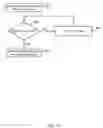 Fig. 11 - Conserving power using predictive modelling and signaling
