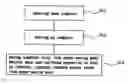 Fig. 01 - METHOD FOR REDUCING BOOTING TIME AND COMPUTER USING THE SAME