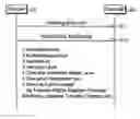 Fig. 01 - METHOD AND SYSTEM FOR SECURE COMMUNICATION