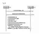 Fig. 03 - METHOD AND SYSTEM FOR SECURE COMMUNICATION