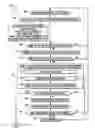 Fig. 01 - Method for establishing a secure ad hoc wireless LAN