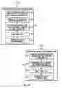 Fig. 06 - Method for establishing a secure ad hoc wireless LAN