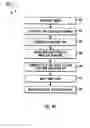 Fig. 07 - Method for establishing a secure ad hoc wireless LAN