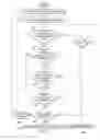Fig. 03 - System and method for security association between communication devices within a wireless home network