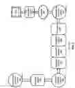 Fig. 03 - Transport Stream Watermarking