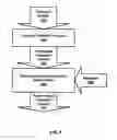 Fig. 07 - Transport Stream Watermarking