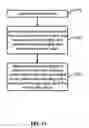 Fig. 16 - Transport Stream Watermarking