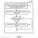 Fig. 19 - Transport Stream Watermarking