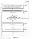 Fig. 20 - Transport Stream Watermarking
