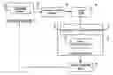 Fig. 01 - Natural Visualization And Routing Of Digital Signatures