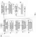 Fig. 05 - Natural Visualization And Routing Of Digital Signatures