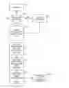 Fig. 01 - Virtual image management