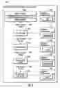 Fig. 07 - Redundancy information for adjusting threshold for component failure in a multi-layer system
