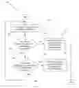 Fig. 08 - Devices, methods and computer-readable media for providing control of switching between media presentation screens